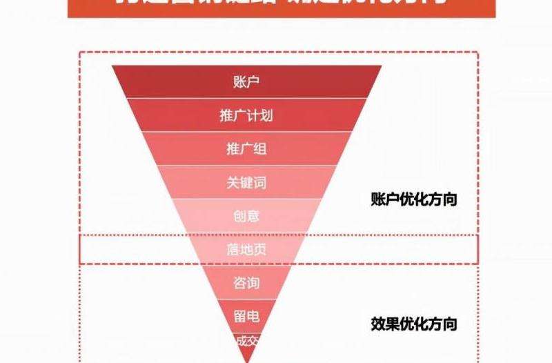 Facebook怎么營銷最有效果？提高營銷效果的實用技巧
